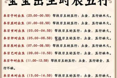 解密2016年出生的孩子：他们的命运与未来发展分析