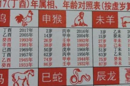 1968年猴年出生的人命运分析：最旺的八字，注定不平凡！