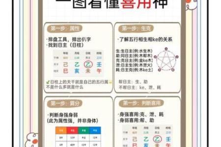 天生体弱的命格特征与命运解析