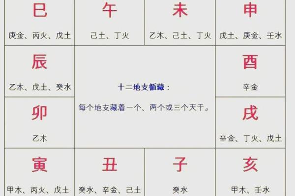 癸卯年生人命格分析:探寻五行相生的神秘奥秘 癸卯年生人命格分析:探寻五行相生的神秘奥秘