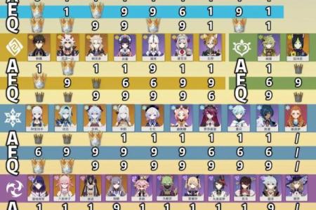 解析《原神》中满命与零命的区别及攻略分享