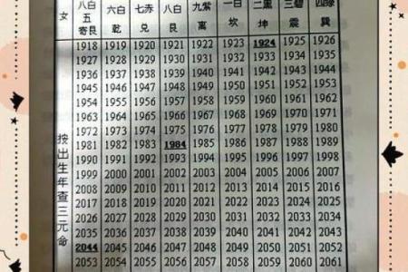 三元命震命：解读命理中的震命奥秘与人生智慧