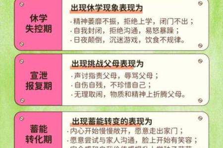 命薄儿子该如何解救？五大方法助力孩子成长与发展！