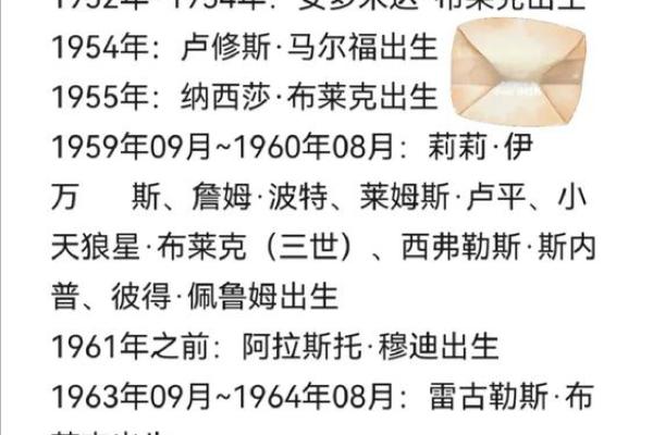 1962年流年命运解析：解密此年出生人的人生轨迹与性格特征