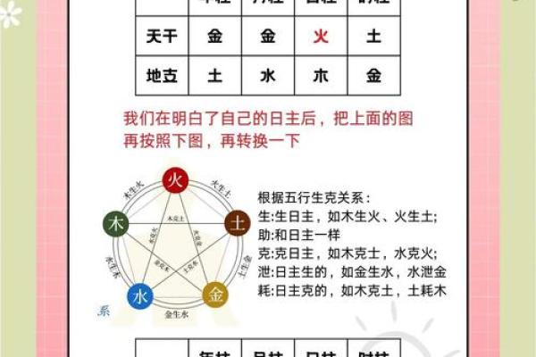 如何提升正财格男命身弱者的财运与幸福感? 如何提升正财格男命身弱者的财运与幸福感?