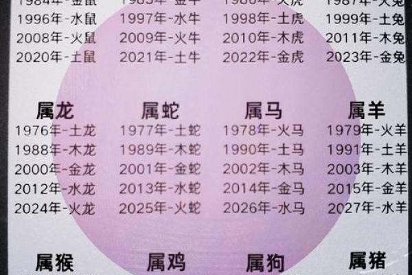 1976年生肖命运揭秘:解读龙年人性格与运势 1976年生肖命运揭秘:解读龙年人性格与运势