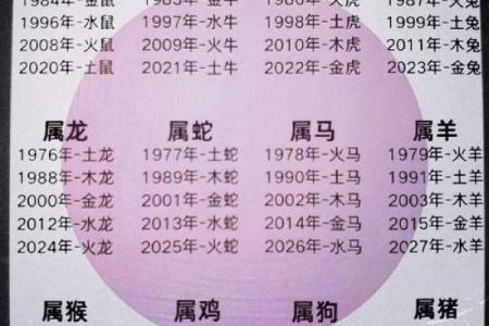 1976年生肖命运揭秘：解读龙年人性格与运势