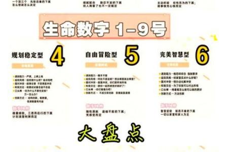 卜卦与命格：解读生命的奥秘与宿命的启示