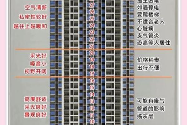 水猪命人士适合住什么楼层?揭秘秘密! 水猪命人士适合住什么楼层?揭秘秘密!