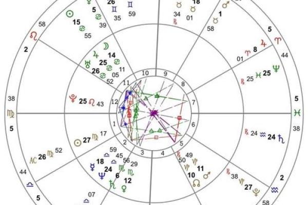 命主星逆行的星象解析:揭示内心深处的真实自我 命主星逆行的星象解析:揭示内心深处的真实自我