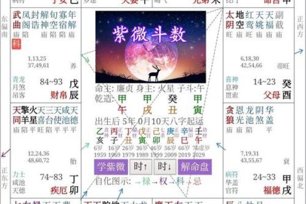 命盘解读:怎样的星象预示着婚姻的终结? 命盘解读:怎样的星象预示着婚姻的终结?