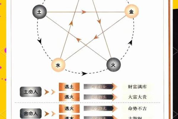 命理学解析:揭秘命运与性格的千丝万缕关系 命理学解析:揭秘命运与性格的千丝万缕关系