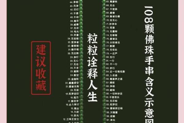 大溪水命佩戴佛珠的智慧:让灵性与生活融为一体 大溪水命佩戴佛珠的智慧:让灵性与生活融为一体