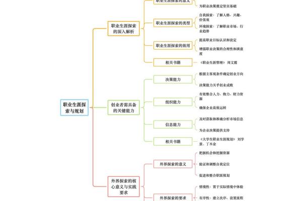 探索城中土命人士最适合的职业选择与发展之路 探索城中土命人士最适合的职业选择与发展之路