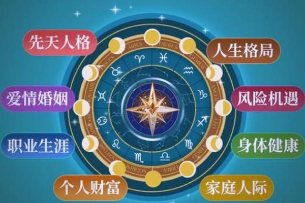 探索命格奥秘:找到真正的自我与人生方向 探索命格奥秘:找到真正的自我与人生方向