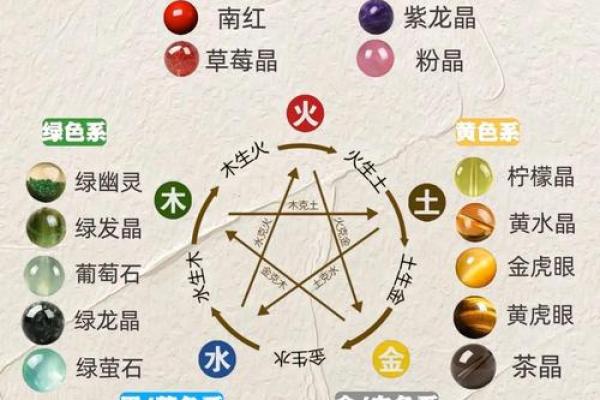 1993年出生者的命格解析：探讨五行与命理的奥秘