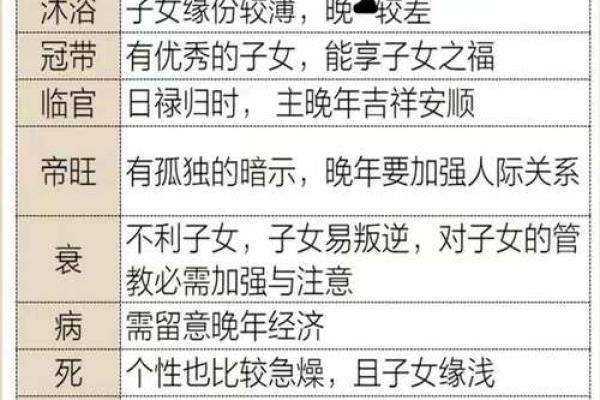 探寻八字命理：哪些男命会克子孙？