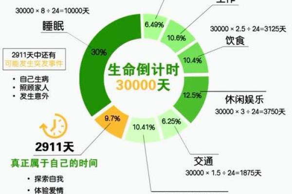 探索5月18日的命理含义：如何把握这一天的契机与启示