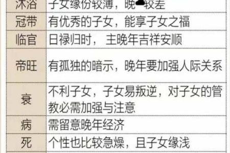 探寻八字命理：哪些男命会克子孙？