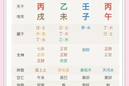 命理中的官运：如何通过命理选择适合的职业道路