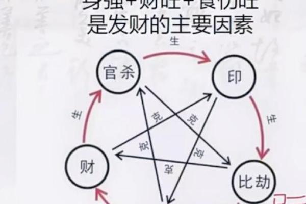 根据命里缺什么,招财运的最佳方法探秘! 根据命里缺什么,招财运的最佳方法探秘!