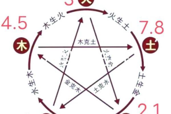 化解命格相冲之道:探寻五行与命理的奥秘 化解命格相冲之道:探寻五行与命理的奥秘