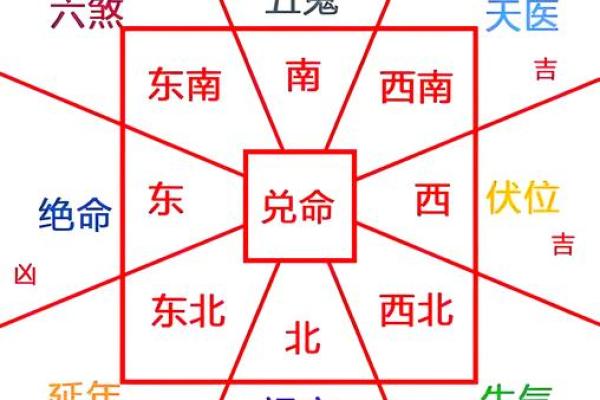命卦坎一东四命的深层解析与应用