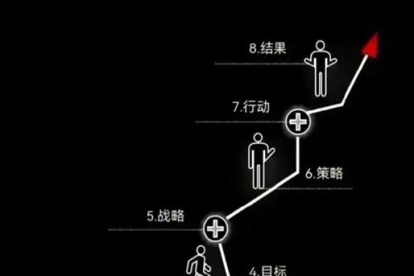 揭示19970507出生者的命格与人生轨迹 揭示19970507出生者的命格与人生轨迹