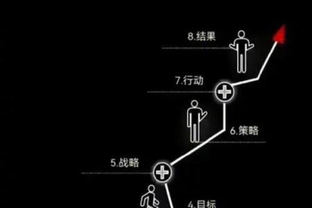 揭示19970507出生者的命格与人生轨迹