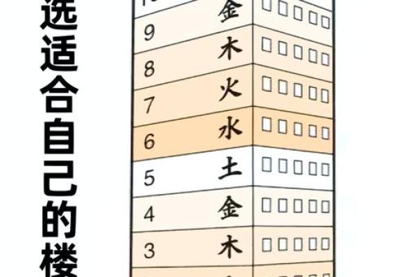 属狗水命人适合居住的楼层揭秘，带你开启吉祥生活之门！