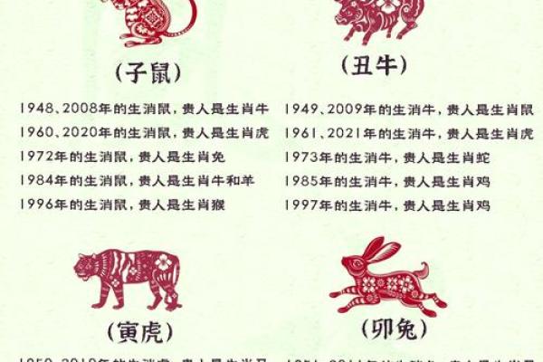 揭秘生肖图腾命:你的命运与生肖吉凶的关系 揭秘生肖图腾命:你的命运与生肖吉凶的关系