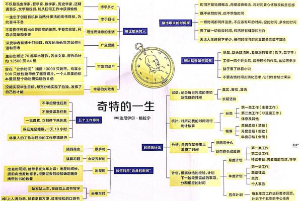 探索人生的奥秘：如何通过查命了解自己的命运与未来