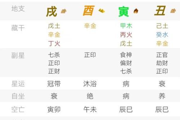 2014农历10月出生的人命运解析：解析八字与性格特征