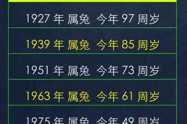 1975年兔宝宝的命运与性格分析：揭秘兔年出生的你！