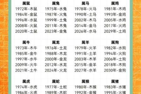 1988年属什么生肖和五行命运解析