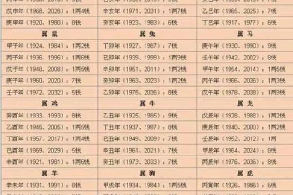 金木命的秘密：探索五行中的命理智慧与人生运势