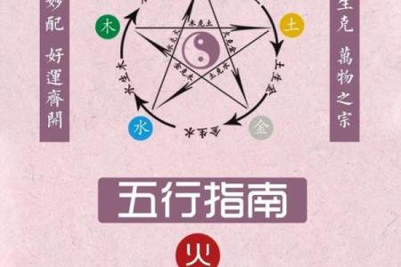 霹雳火命与什么木命最配？解密五行相生相克的奥秘！