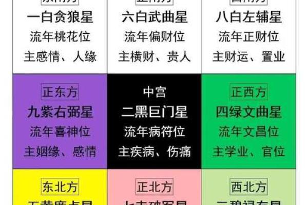 2025年蛇年的命理解析：命运与机遇的交汇