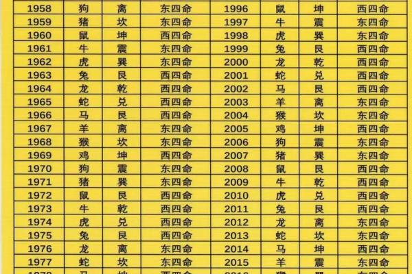 2023年煞星命运解析：揭秘十二生肖中的煞星与命理关系