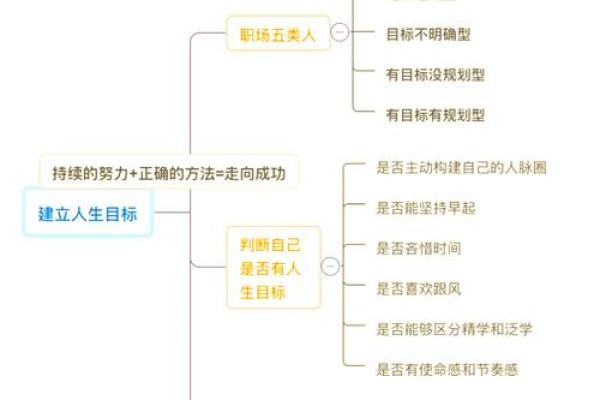 了解饿木命：适合的职业与发展方向探讨