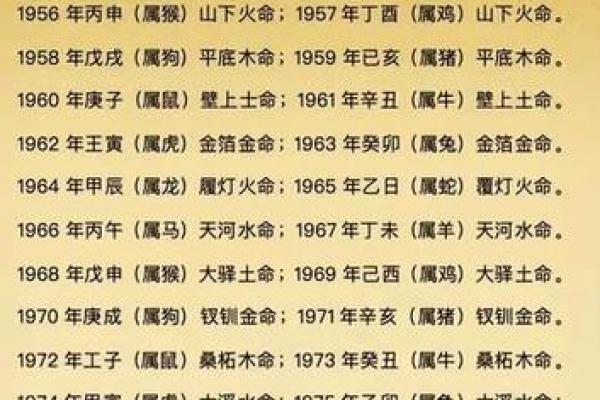 山火命与水命、土命的绝佳搭配解析 山火命与水命、土命的绝佳搭配解析
