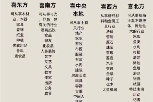 金木水火土命的奇妙搭配与人生智慧探寻