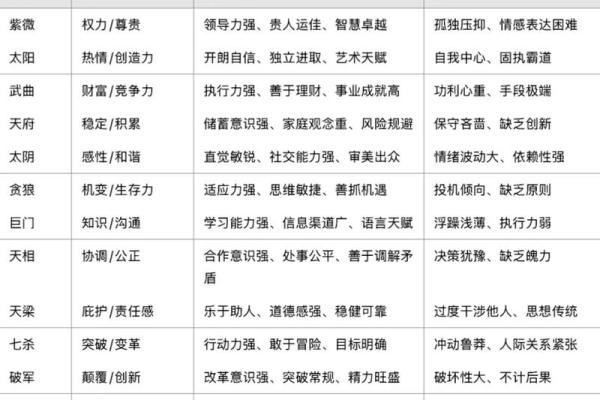解析紫微命格:聪明人的命盘特征与成功之道 解析紫微命格:聪明人的命盘特征与成功之道