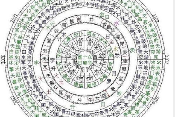 命理之道:揭开算命公式的神秘面纱,探索命运的奥秘与规律 命理之道:揭开算命公式的神秘面纱,探索命运的奥秘与规律