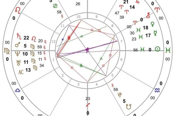 二婚命盘:解读女性的命格与幸福的奥秘 二婚命盘:解读女性的命格与幸福的奥秘