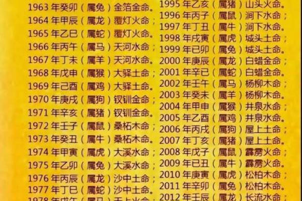 土命与属相的最佳组合:揭开命理的神秘面纱 土命与属相的最佳组合:揭开命理的神秘面纱