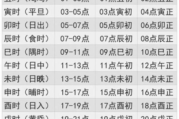 揭秘时辰生人:如何影响父母的命运与运势 揭秘时辰生人:如何影响父母的命运与运势