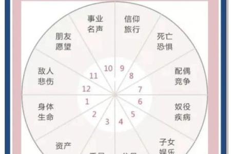 如何通过命理选择最适合你的居住方向？