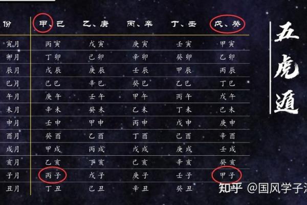 探秘阴历1025年出生之人的命运与性格特征