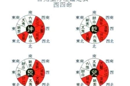 揭开东四命与西四命的神秘面纱：解读男女命理的奥秘